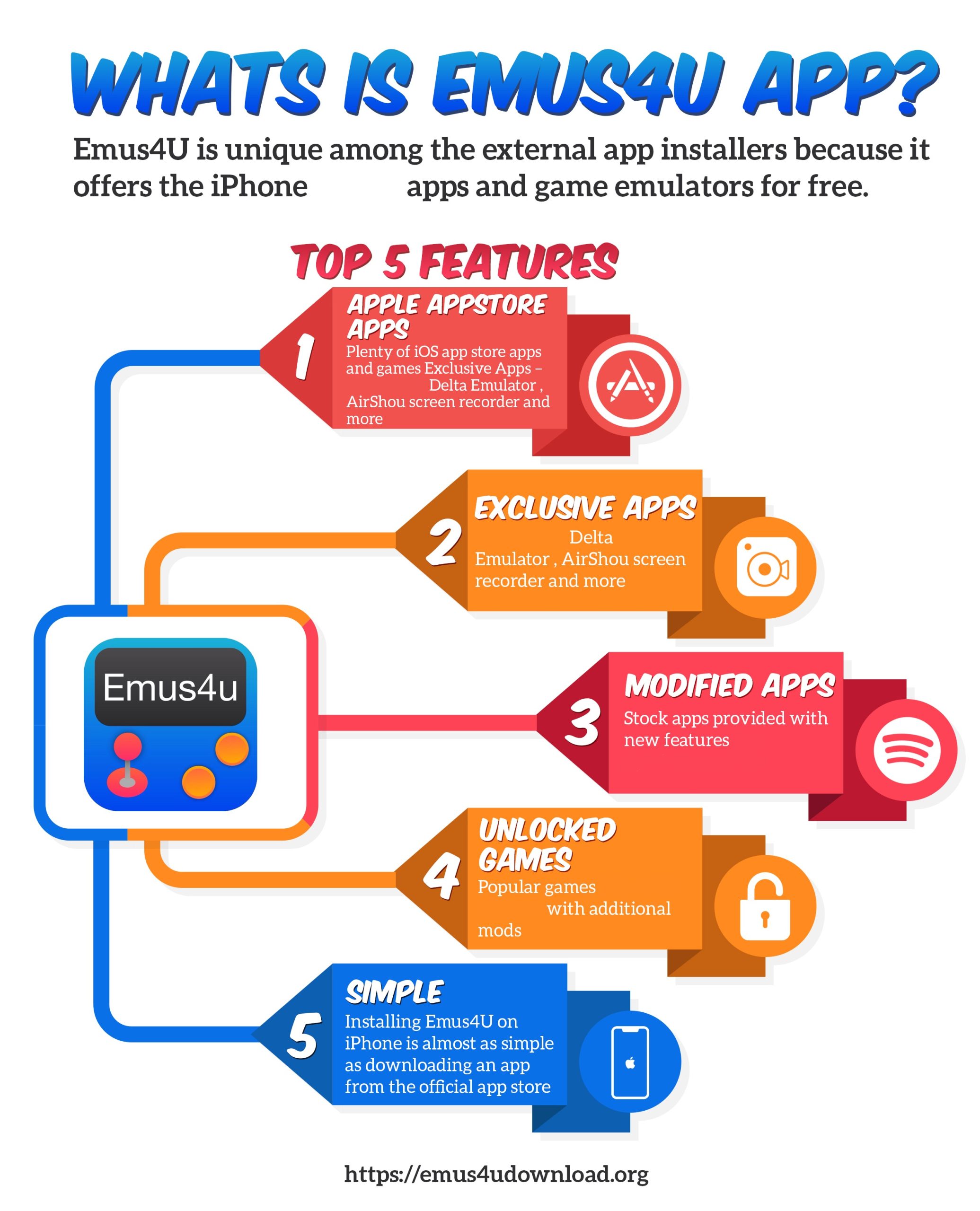 emus4u app infographic